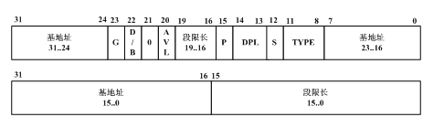 段描述符